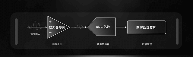 数字处理芯片_611.png